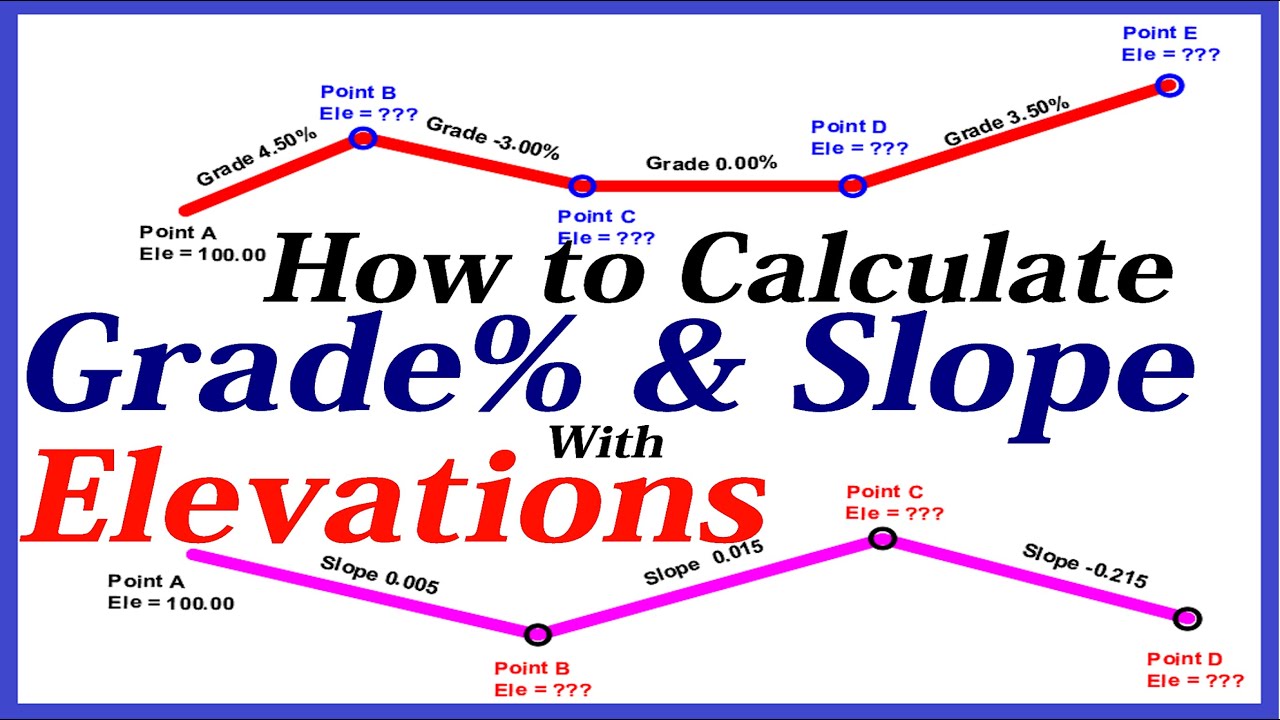 how-to-calculate-grade-slopes-with-elevations-youtube