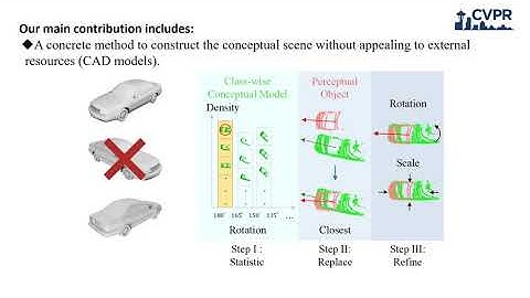 Associate-3Ddet: Perceptual-to-Conceptual Association for 3D Point Cloud Object Detection