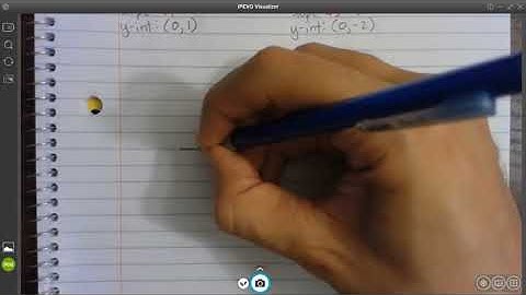 Alg 1 Unit 2 6 Notes   Graphing Slope Intercept Form