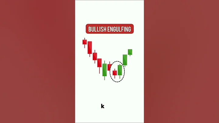 DayTrading for beginners - Chart patterns cheat sheet - Forex trading for beginners