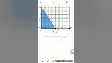 ClassIX Science 28 04 2020 by Ms Mridulata Upadhyay