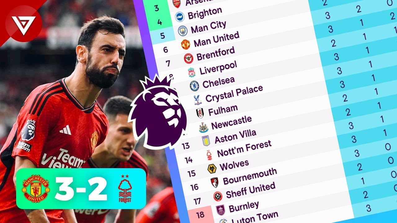 English Premier League News, Stats, Scores - ESPN