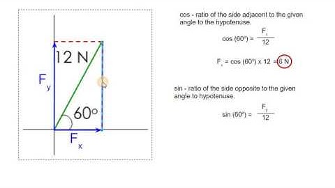 x and y components of a vector - Part 1
