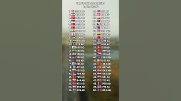 Top 50 Oldest Countries In The World #countries #ranking #viralvideo #shorts #fyp