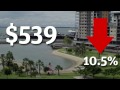 Rental prices favour tenants