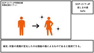 【ゆっくり紹介】SCP-217-JP 【逆しまの扉】