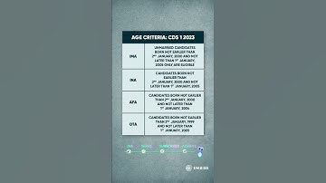 CDS 1 2023 Notification | UPSC CDS 1 Exam Date 2023 | CDS OTA Notification Out | Quasif Sir | Embibe