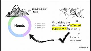 How to Become Humanitarian Information and Data Management - Part 2