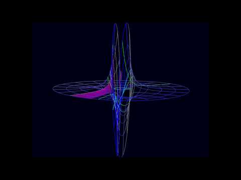 Visualization of Complex Functions: the 'Square Hyperbola' Y = 1 / X^2
