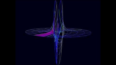 Visualization of Complex Functions: the 