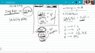 HV4 Types of Chemical Reactions