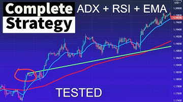 The Best Indicator Combination that you should use! ADX + EMA + RSI! Winning Forex Trading Strategy!