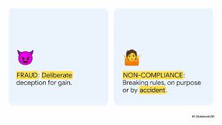 Chapter 11 Fraud, Law and Regulations