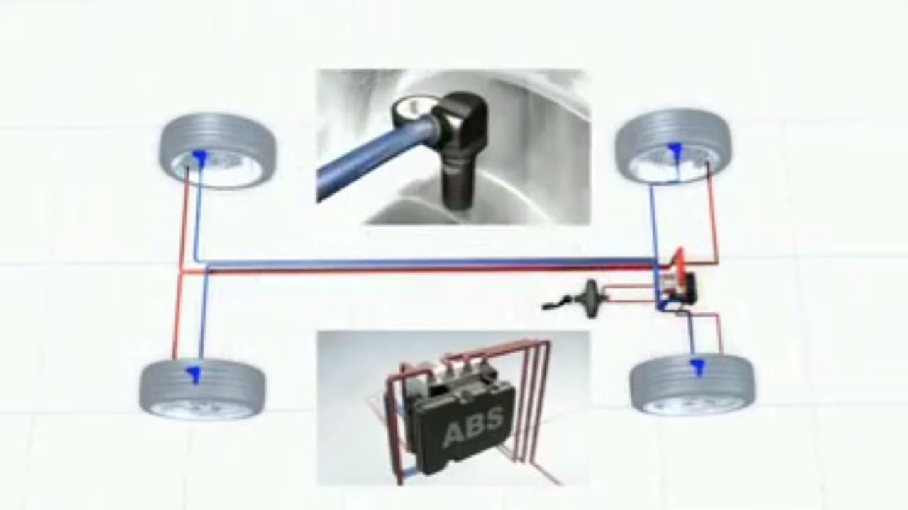 Safe braking with ABS by Bosch, But the Vine boom sound effect plays after every sentence