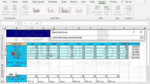 Delete the IL-com company Data Series in the chart appearing on the Graph worksheet.
