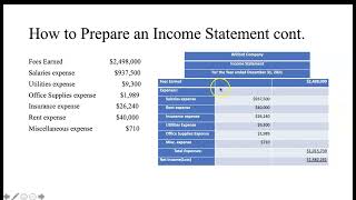How to Prepare an Income Statement Updated