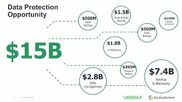 WEBINAR: Drive more revenue for Veeam-powered cloud services with Cloudian
