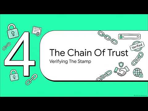 HTTPS Explained: Why Certificates Are Essential