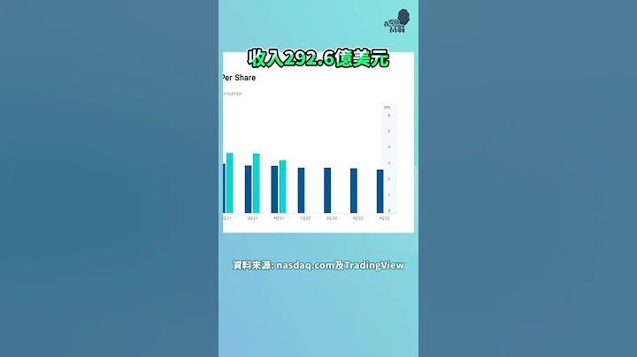 業績速遞｜美股JP Morgan 高盛業績😨失望......  #JPM #GS  #Shorts - 天天要聞