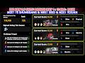ZZZ New 2.7 Shiyu Defense May 1 : M2S1 Ye Shunguang &amp; M0S1 Seed &amp; M2S1 Yixuan 114k S+ Rank