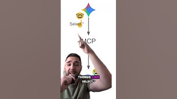 Google AI for Business Intelligence | How to use Gemini to Query Databases 📊