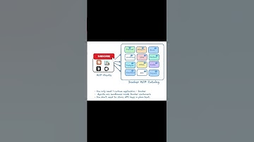 Docker MCP: A True Headache for DevOps Engineers (Here