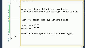 16.  HashTable And Dictionary