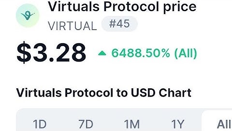 Virtual.io Protocol Crypto - Returns Since Launch