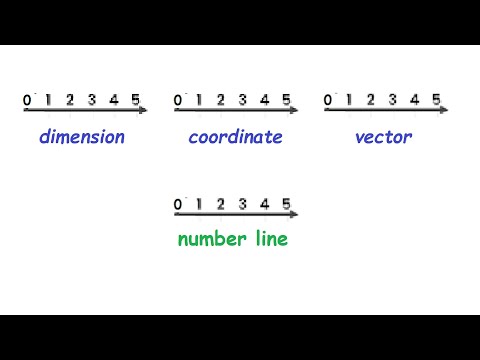 A vector has nothing to do with numbers @bgaede