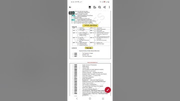 SSLC class 10 social science important questions for public exam 2023
