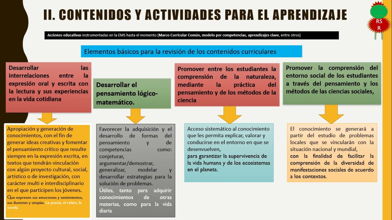LÍNEAS DE POLÍTICA PÚBLICA PARA LA EDUCACIÓN MEDIA SUPERIOR - YouTube
