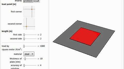 Partially Loaded Rectangular Plate