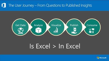 Microsoft Ignite 2015 What’s Next for Business Analytics in Microsoft Excel