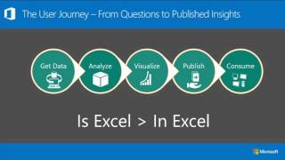 Microsoft Ignite 2015 What’s Next for Business Analytics in Microsoft Excel