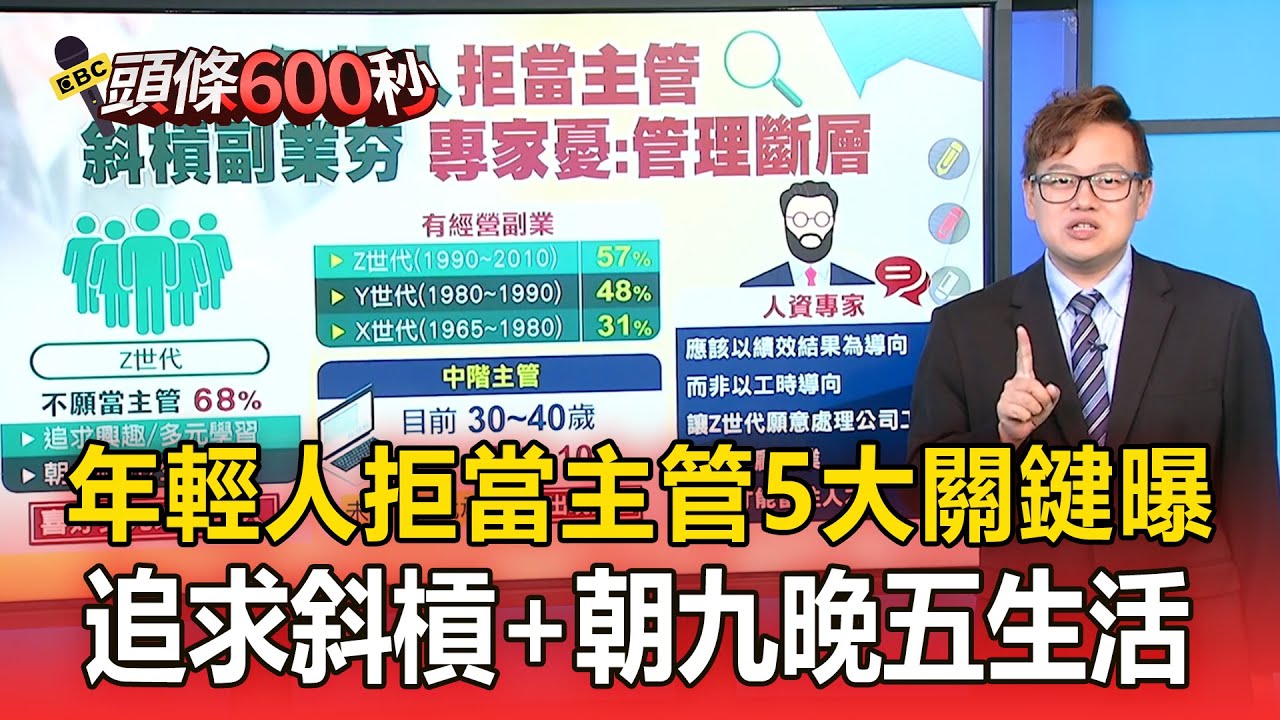 年輕人「拒當主管」5大關鍵曝！更追求斜槓＋朝九晚五平衡生活