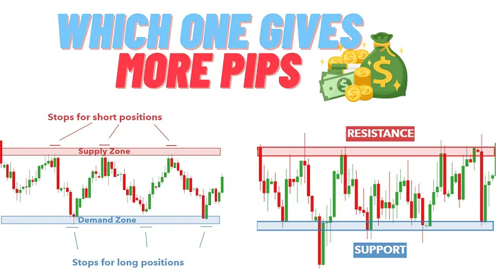 Supply & Demand VS Support & Resistance | Highlight Video @JayTakeProfits #forex