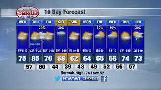 Noon Weather Wednesday 5/18/2022