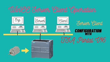 WinCC Server Client Configuration & Operation
