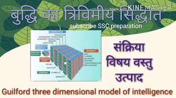 guilford 3D model of intellect/बुद्धि का त्रिविमीय सिद्धांत/HTET, CTET, REET