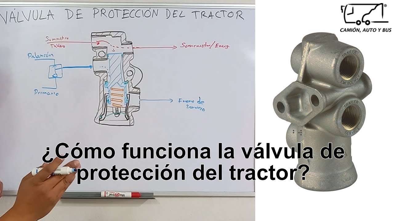 acelerador ilegal Picante Cómo funciona el freno de aire? | Válvula de protección del tractor -  YouTube