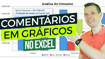 Como inserir comentário no gráfico do Excel?