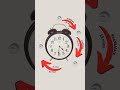 Study 1 CHAPTER in JUST 60 MINS @biologyatease #tips #study #motivation #neet #trending #shorts
