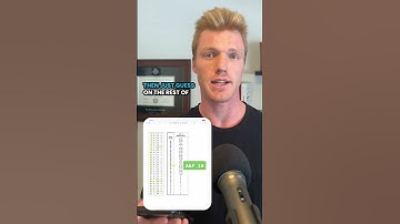 Should You GUESS On The ACT?!