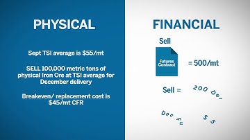 Understanding Hedging and Risk Management in Ferrous Metals