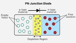 Semiconductor Detectors Explained | From p–n Junction to Radiation Detection