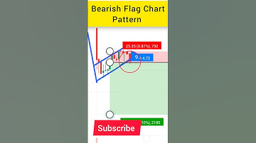 Chart Pattern | Bearish Flag | #ytshorts #shorts #viral #sharemarket
