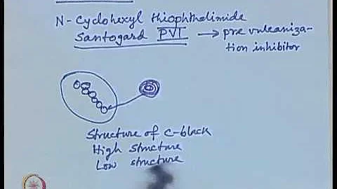 Mod-07 Lec-20 Rubber Products - DayDayNews