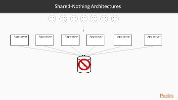 Microservices Architecture  :  Scaling and Load Balancing | packtpub.com