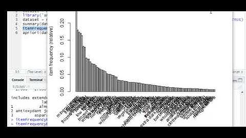 103 Apriori Algorithms step 2 in Python
