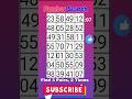 Spot the Numbers Challenge! Go #shorts #number #find